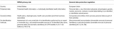 Management of Medico-Legal Risks in Digital Health Era: A Scoping Review